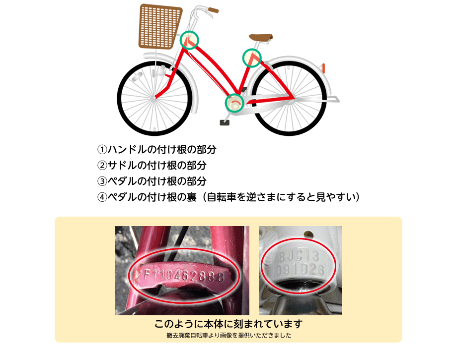 自転車 の 車体 番号 と は